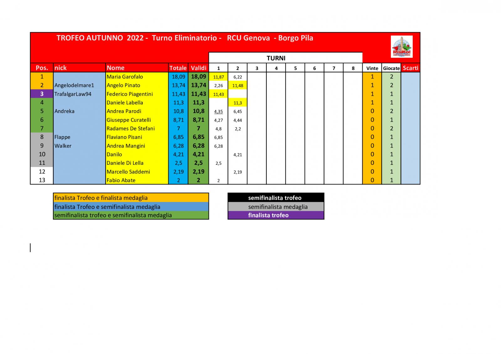 Nome:   schema-classifica-2o-turno (3).jpg
Visite:  426
Grandezza:  129.3 KB