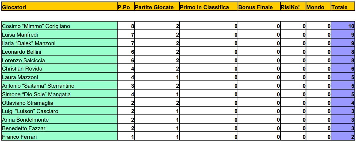 Nome:   02 -TDG - MGP - 11 08 2022.JPG
Visite:  105
Grandezza:  116.9 KB