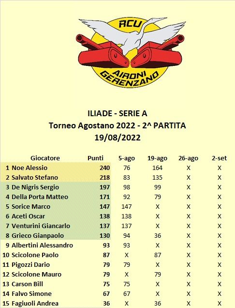 Nome:   Classifica 2.jpg
Visite:  126
Grandezza:  56.3 KB