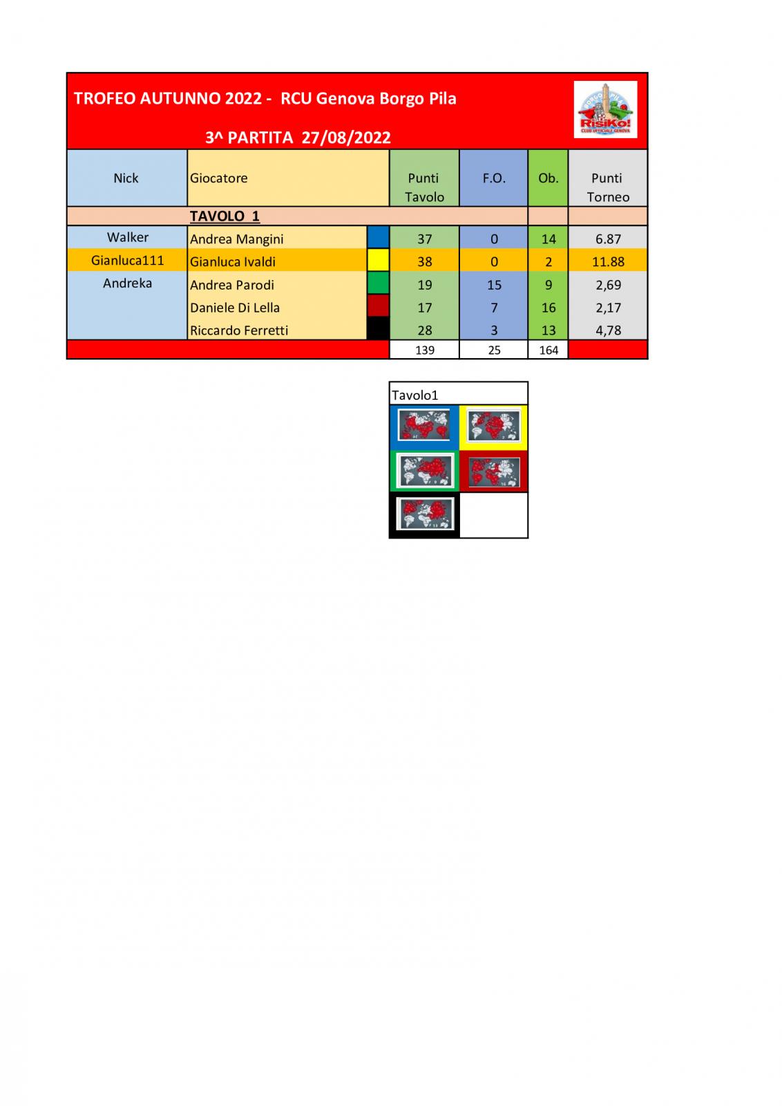 Nome:   Tavolo-3^-partita-27082022.jpg
Visite:  419
Grandezza:  92.7 KB