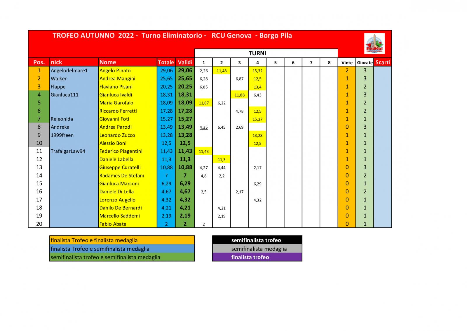 Nome:   schema-classifica-4o-turno (9).jpg
Visite:  371
Grandezza:  162.1 KB