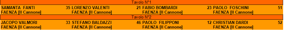 Nome:   amichevoli 07-09-2022.png
Visite:  112
Grandezza:  8.2 KB