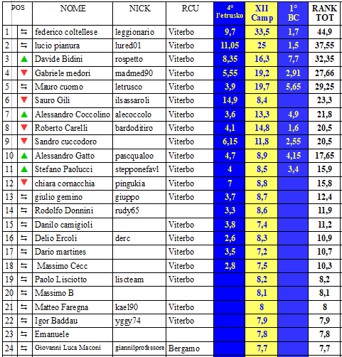 Nome:   rankbirrcarrA.PNG
Visite:  207
Grandezza:  51.2 KB