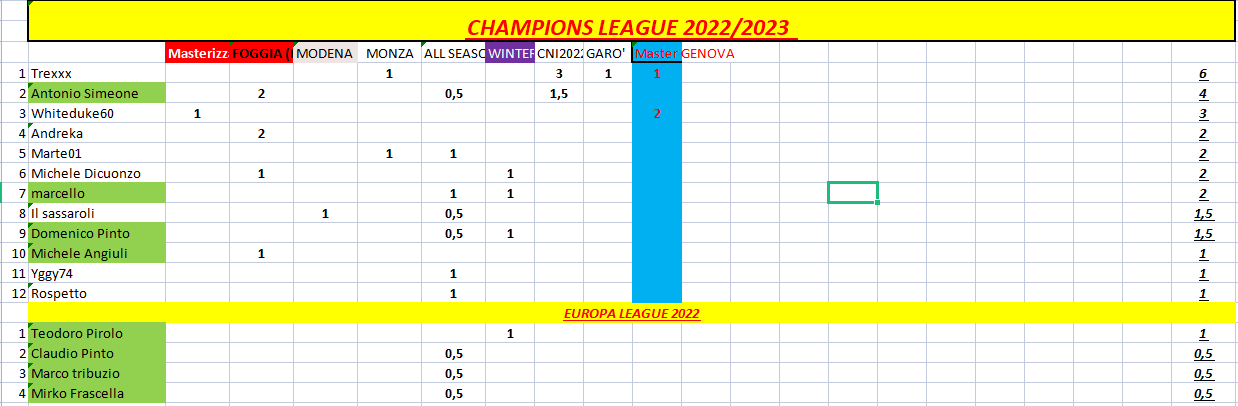 Nome:   classifica_accesso_2022_09_13.png
Visite:  149
Grandezza:  32.2 KB