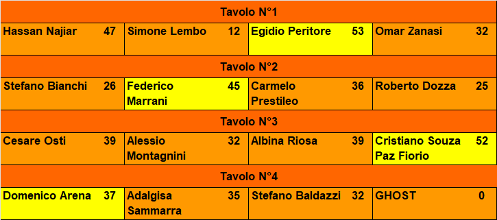 Nome:   20220913ris.png
Visite:  1183
Grandezza:  16.6 KB