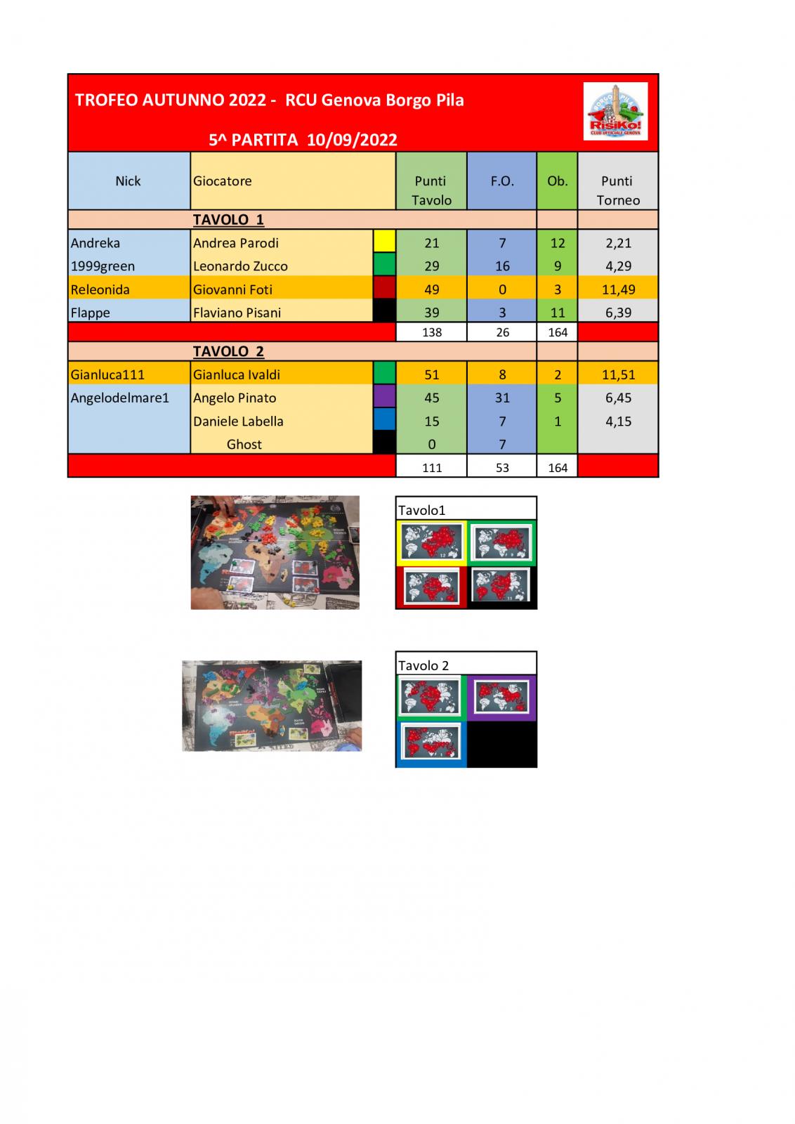 Nome:   Tavoli-5^-partita-10092022 .jpg
Visite:  215
Grandezza:  133.9 KB