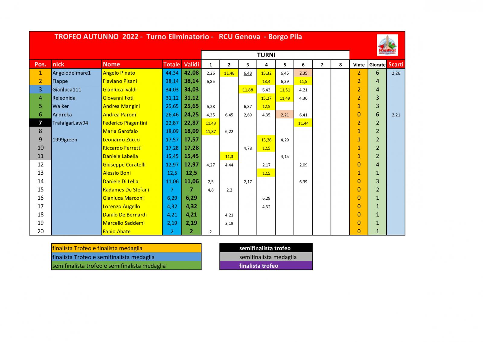 Nome:   schema-classifica-6o-turno (3).jpg
Visite:  222
Grandezza:  168.1 KB