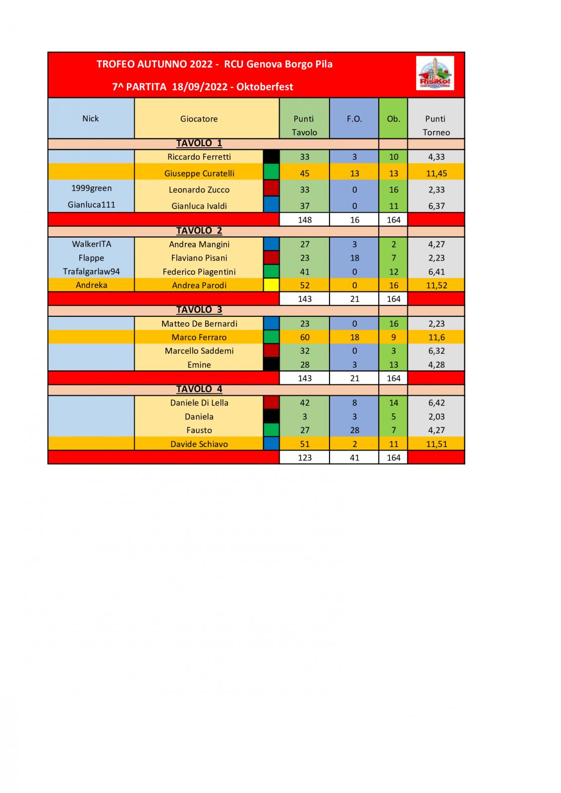 Nome:   tavoli-7^L-partita-18092022.jpg
Visite:  371
Grandezza:  136.4 KB
