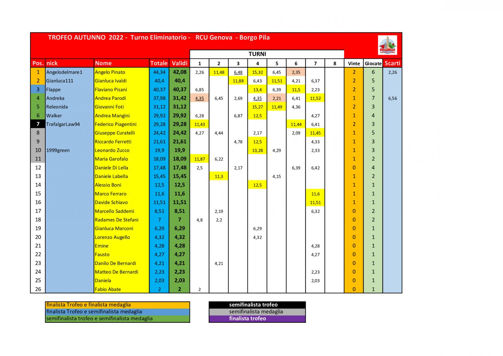 Nome:   schema-classifica-7o-turno (3).jpg
Visite:  197
Grandezza:  174.7 KB