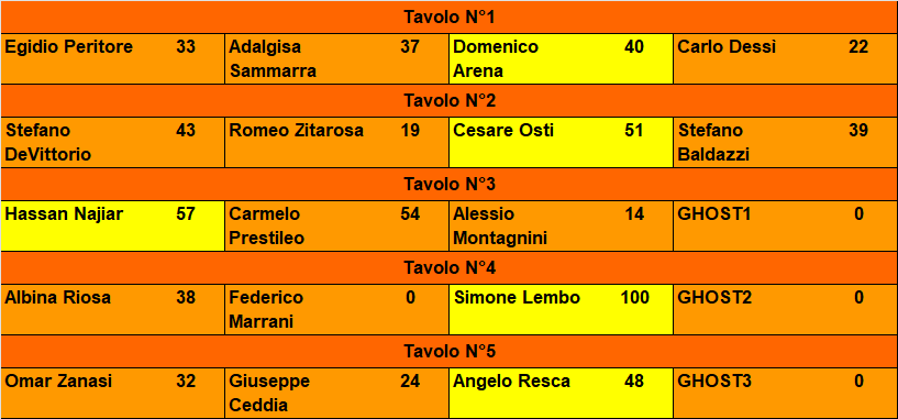 Nome:   20220920ris.png
Visite:  1138
Grandezza:  20.3 KB