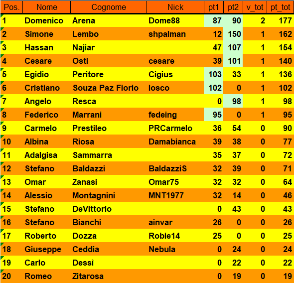 Nome:   20220920cla.png
Visite:  1163
Grandezza:  30.5 KB
