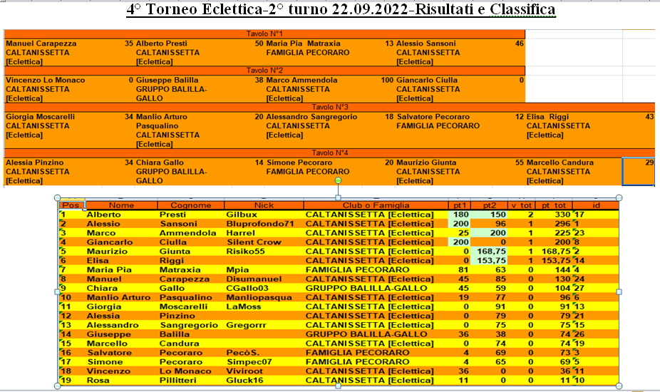 Nome:   2° Turno.png
Visite:  167
Grandezza:  298.2 KB