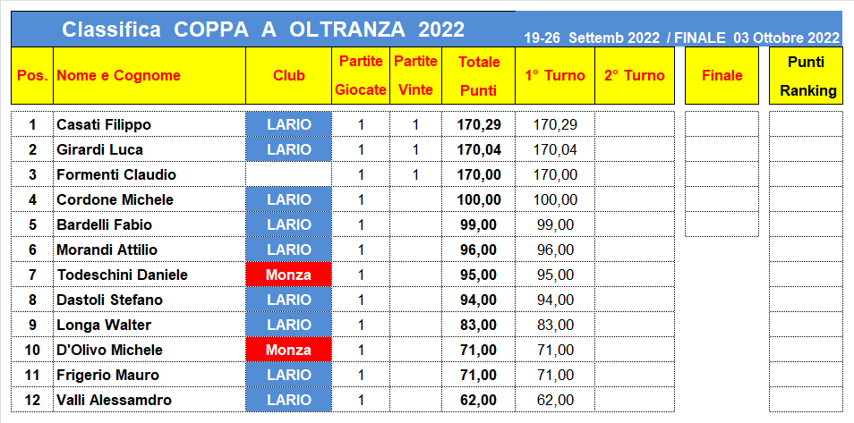 Nome:   2022 COPPA 1-C.png
Visite:  193
Grandezza:  38.1 KB