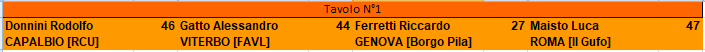 Nome:   MASTERFINALE.PNG
Visite:  441
Grandezza:  4.6 KB