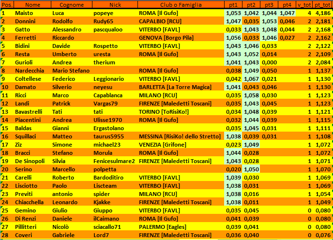 Nome:   MASTERCLASSFINALE1.PNG
Visite:  1139
Grandezza:  53.6 KB