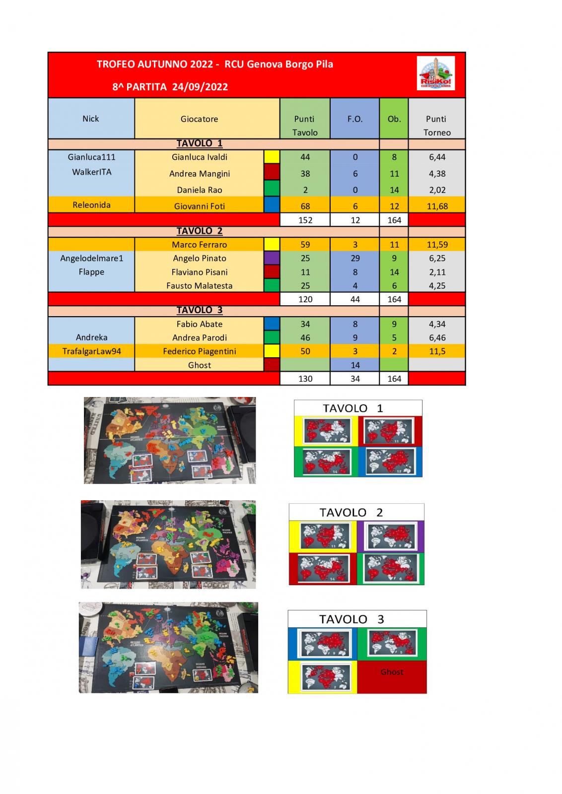 Nome:   tavoli-8^-partita-24092022.jpg
Visite:  323
Grandezza:  192.4 KB