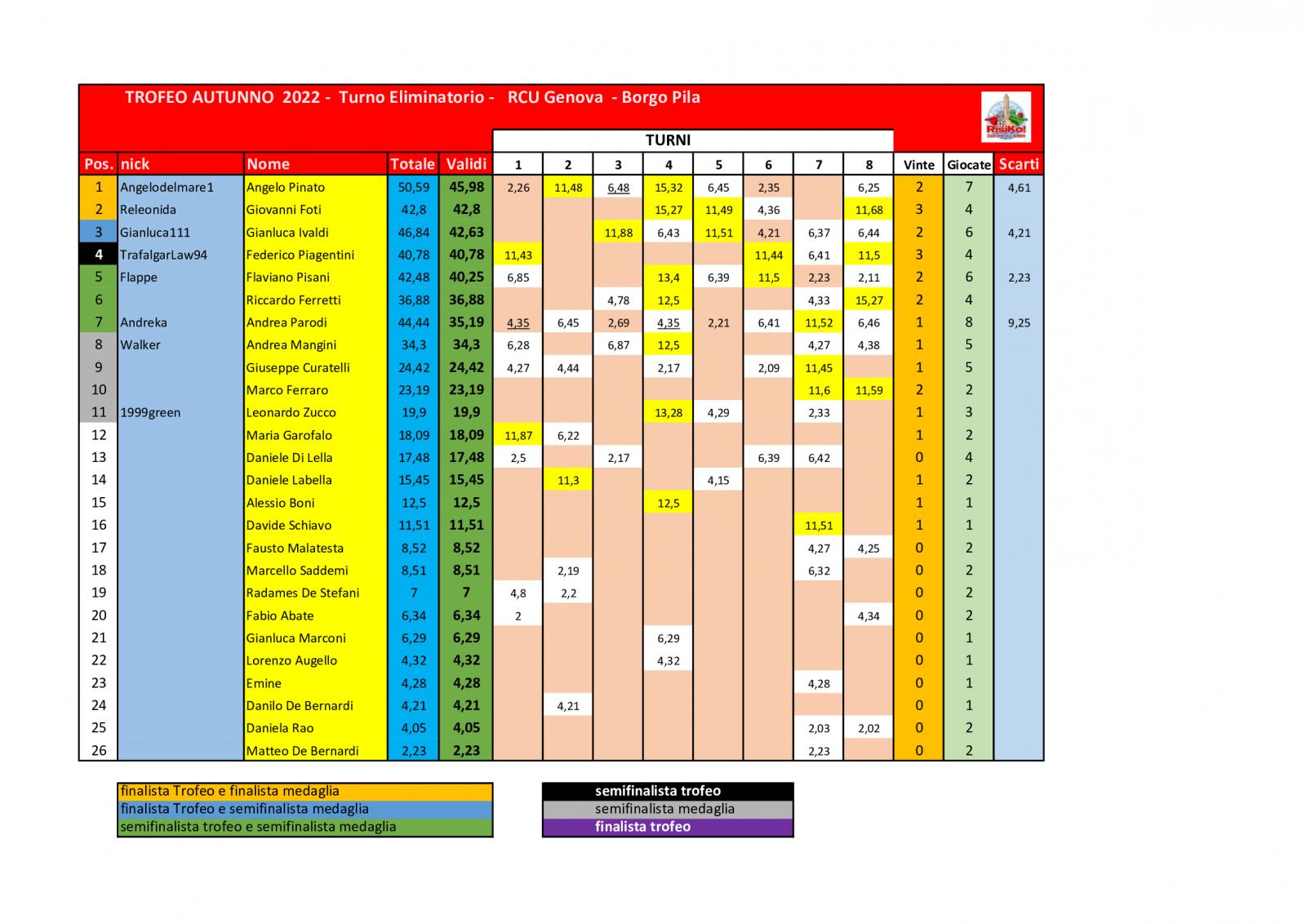Nome:   schema-classifica-8o-turno (5).jpg
Visite:  328
Grandezza:  184.8 KB