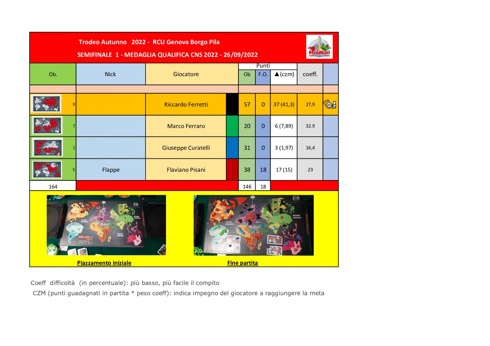 Nome:   tavolo-semifinale-1-26092022.jpg
Visite:  326
Grandezza:  153.6 KB