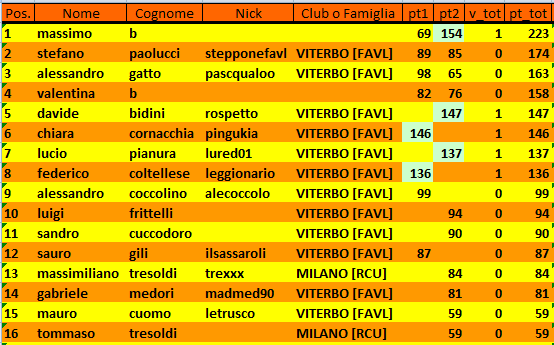 Nome:   class2turnchouuffe.PNG
Visite:  180
Grandezza:  25.5 KB