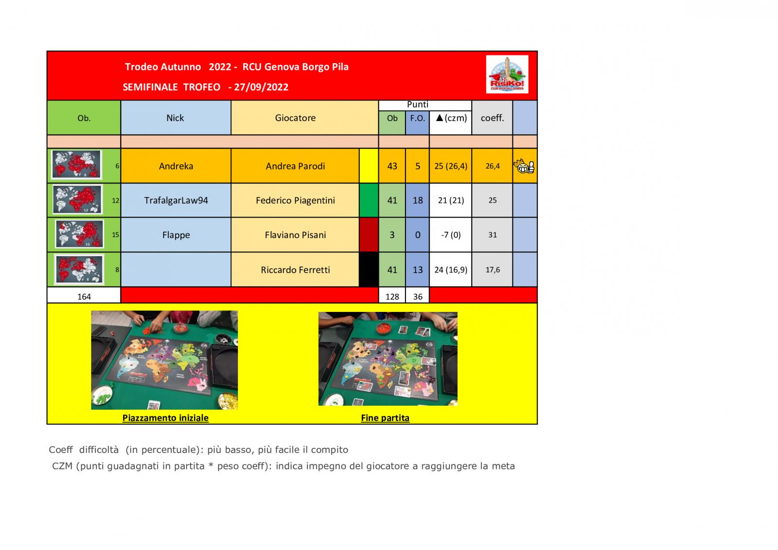 Nome:   Tavolo-semifinale-trofeo-27092022.jpg
Visite:  402
Grandezza:  146.1 KB