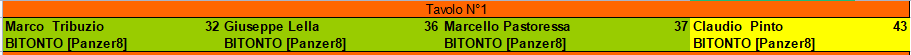 Nome:   recupero_turno3_tavolo1.png
Visite:  144
Grandezza:  6.1 KB