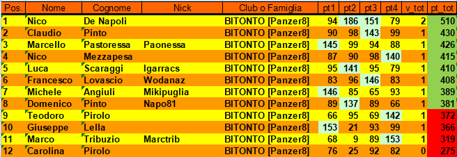 Nome:   CLASSIFICA_CHL_TURNO_4.png
Visite:  144
Grandezza:  35.0 KB