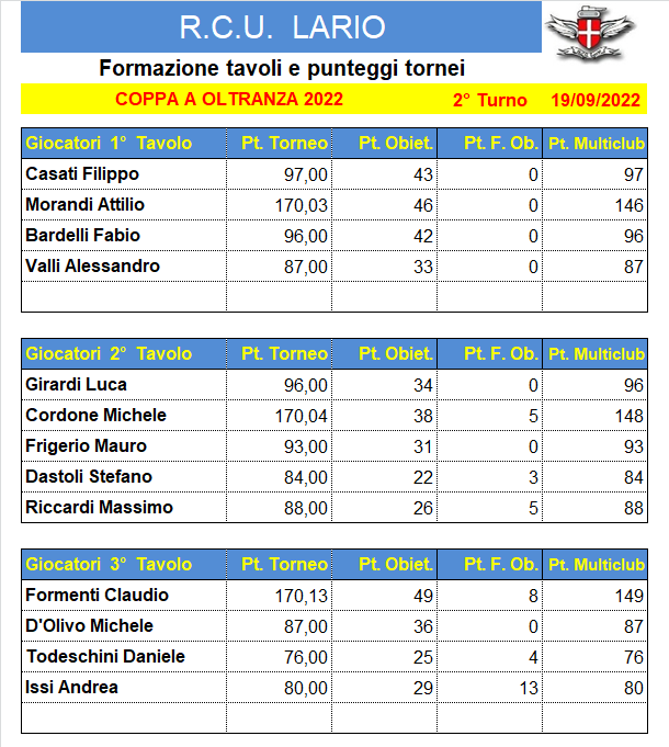 Nome:   2022 COPPA 2.png
Visite:  166
Grandezza:  42.9 KB