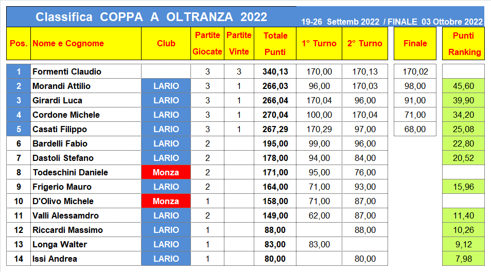 Nome:   2022 COPPA F-C.png
Visite:  144
Grandezza:  51.4 KB