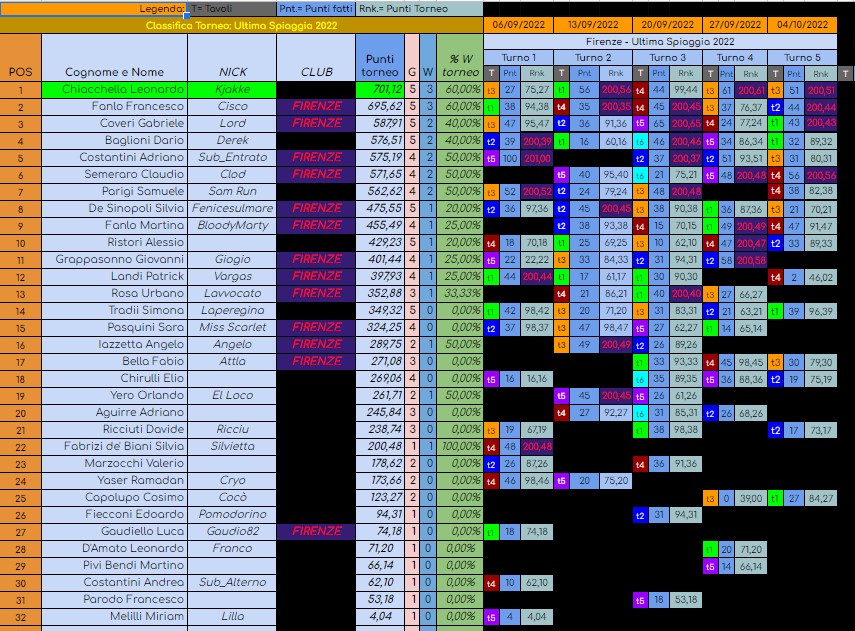 Nome:   classifica finale.jpg
Visite:  158
Grandezza:  232.6 KB