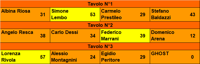 Nome:   20221006ris.png
Visite:  1089
Grandezza:  12.2 KB