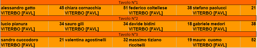 Nome:   terzo turno tavoli.png
Visite:  155
Grandezza:  12.3 KB