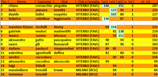 Nome:   classifica scarti.png
Visite:  165
Grandezza:  29.1 KB