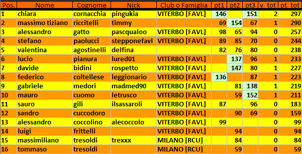 Nome:   classifica finale.png
Visite:  146
Grandezza:  30.2 KB