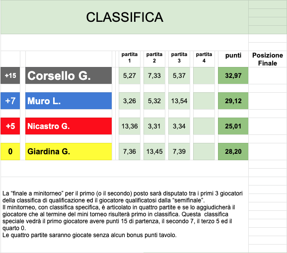 Nome:   Schermata 2022-10-11 alle 10.06.12.png
Visite:  102
Grandezza:  63.5 KB