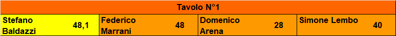 Nome:   20221011ris.png
Visite:  1105
Grandezza:  4.1 KB