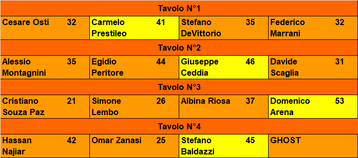 Nome:   20221018ris.png
Visite:  1095
Grandezza:  16.8 KB
