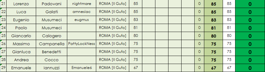 Nome:   classifica SENIOR B.PNG
Visite:  434
Grandezza:  30.0 KB