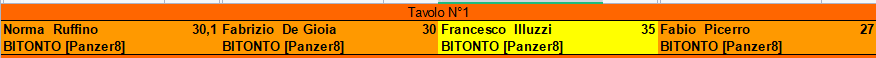 Nome:   EL_semifinale_b_tavolo_1.png
Visite:  122
Grandezza:  6.0 KB