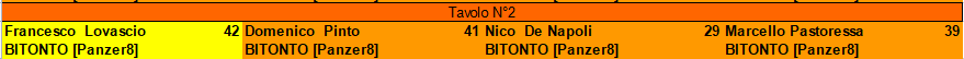 Nome:   semifinale_A_tavolo_2.png
Visite:  135
Grandezza:  6.1 KB