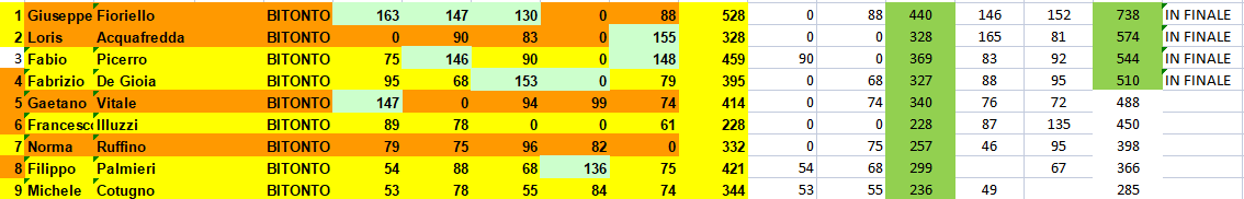 Nome:   CLASSIFICA_POST_SEMIFINALI.png
Visite:  121
Grandezza:  33.8 KB