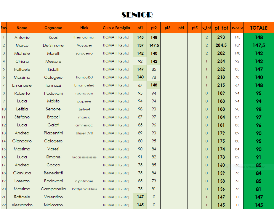 Nome:   classifica SENIOR A.PNG
Visite:  394
Grandezza:  89.7 KB