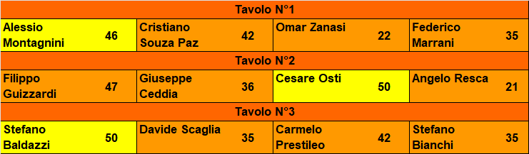 Nome:   20221025ris.png
Visite:  1091
Grandezza:  12.8 KB