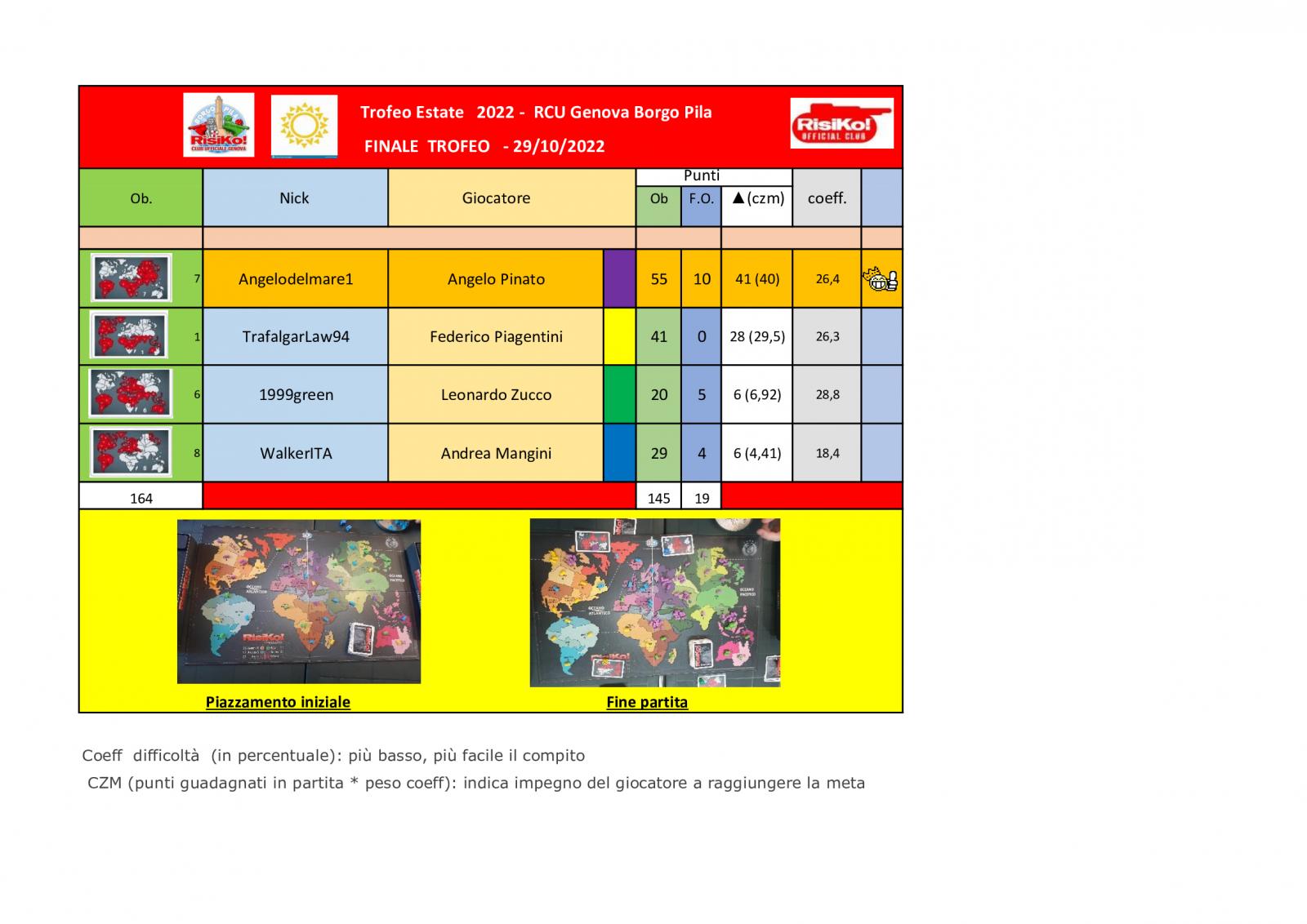 Nome:   Tavolo-finale-trofeo-29102022.jpg
Visite:  191
Grandezza:  153.7 KB