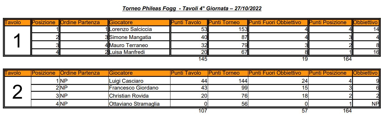 Nome:   04 - TPF - Elenco Tavoli - 27 10 2022.JPG
Visite:  89
Grandezza:  102.0 KB