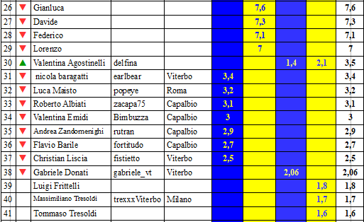 Nome:   rank2chouff1.PNG
Visite:  171
Grandezza:  28.0 KB