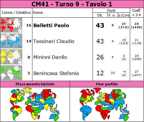 Nome:   cm41_finale.jpg
Visite:  112
Grandezza:  123.8 KB