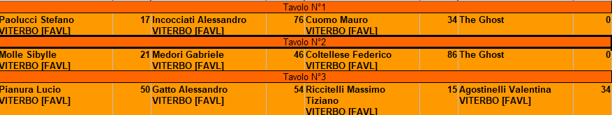 Nome:   1 turno tavoli.png
Visite:  224
Grandezza:  12.5 KB