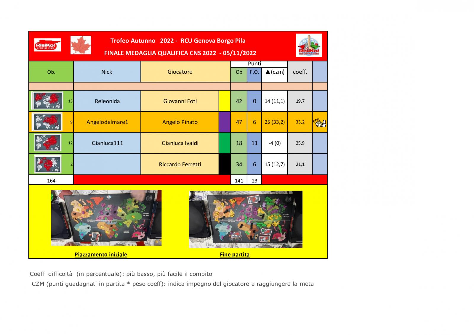 Nome:   Tavolo-Finale-Medaglia .jpg
Visite:  285
Grandezza:  158.5 KB