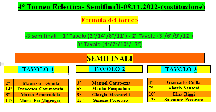 Nome:   Semifinali(sostituzione).png
Visite:  100
Grandezza:  28.5 KB