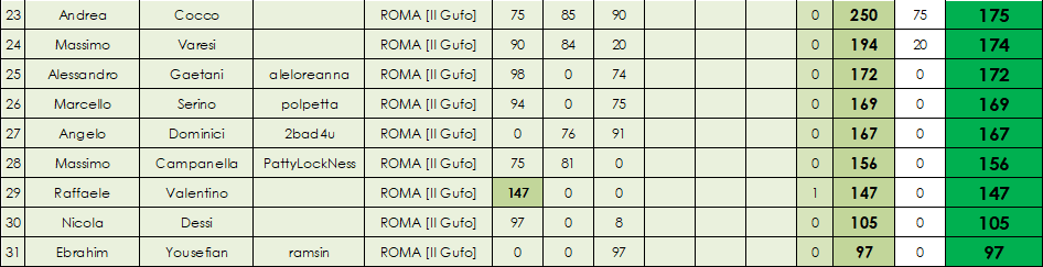 Nome:   cclass senior B con scarto.PNG
Visite:  345
Grandezza:  32.0 KB